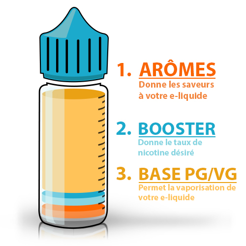 Seringue dosage arômes 1 ml - DIY E-liquides